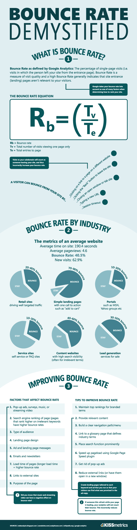 Bounce Rate Infograph