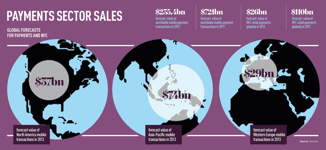 mpos-global-payment-infograph