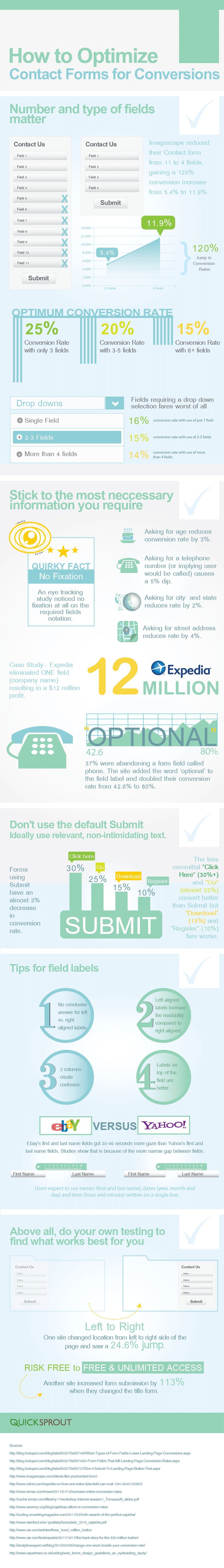 How to optimise contact forms CRO