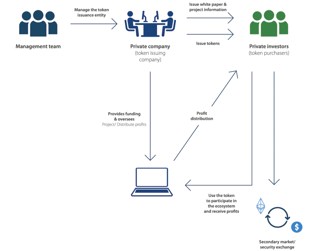 Property Tokenization Is The Future of Real Estate Investing